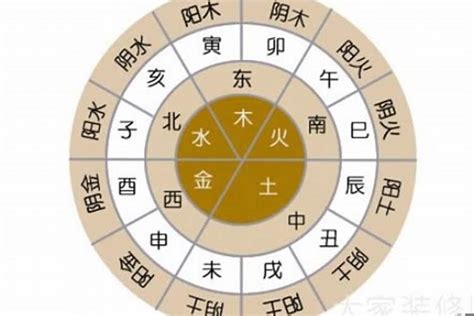 五行屬性字|五行汉字属性查询